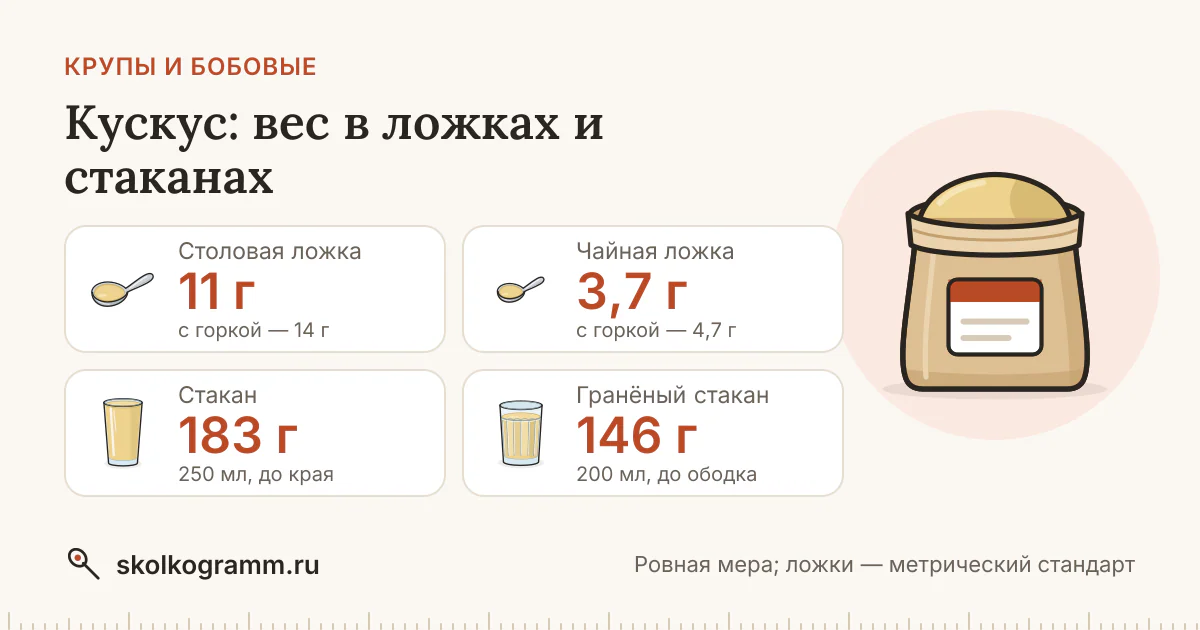 Кускус в ложках и стаканах: вес, таблица, калькулятор