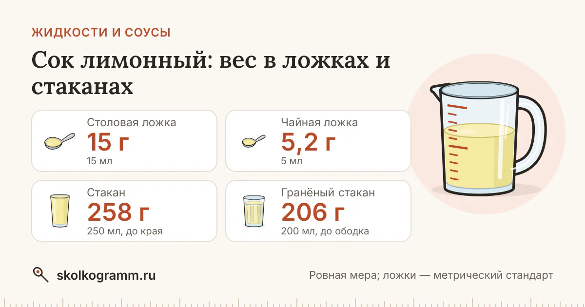 Сок лимонный в ложках и стаканах: вес, таблица, калькулятор