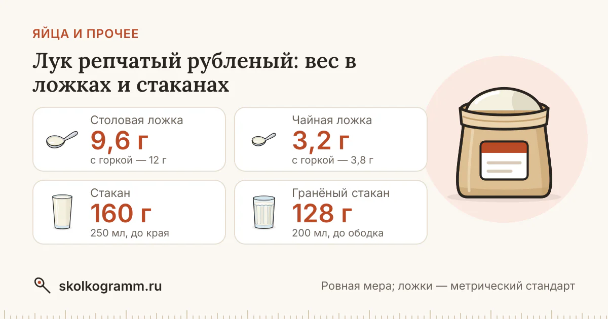 Лук репчатый рубленый: граммы в ложках и стаканах + калькулятор