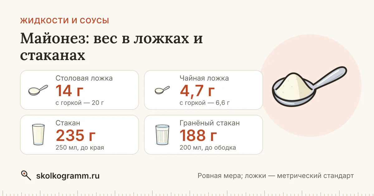 Майонез: граммы в ложках и стаканах + калькулятор