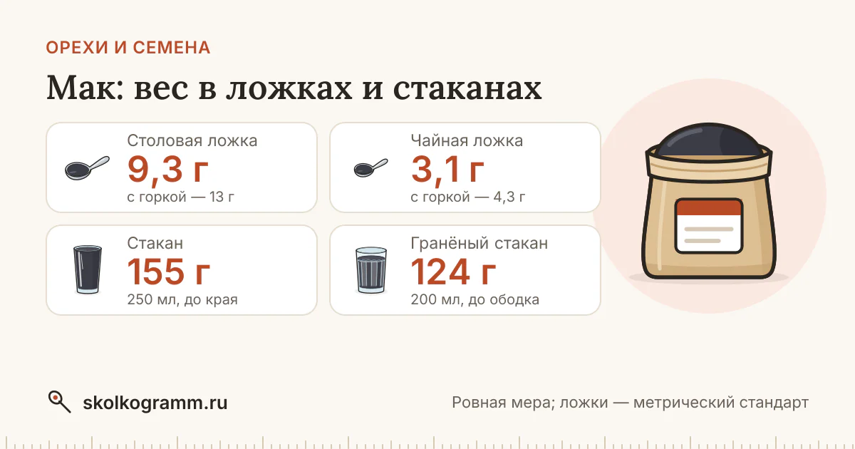 Мак: вес ложки и стакана — таблица и калькулятор