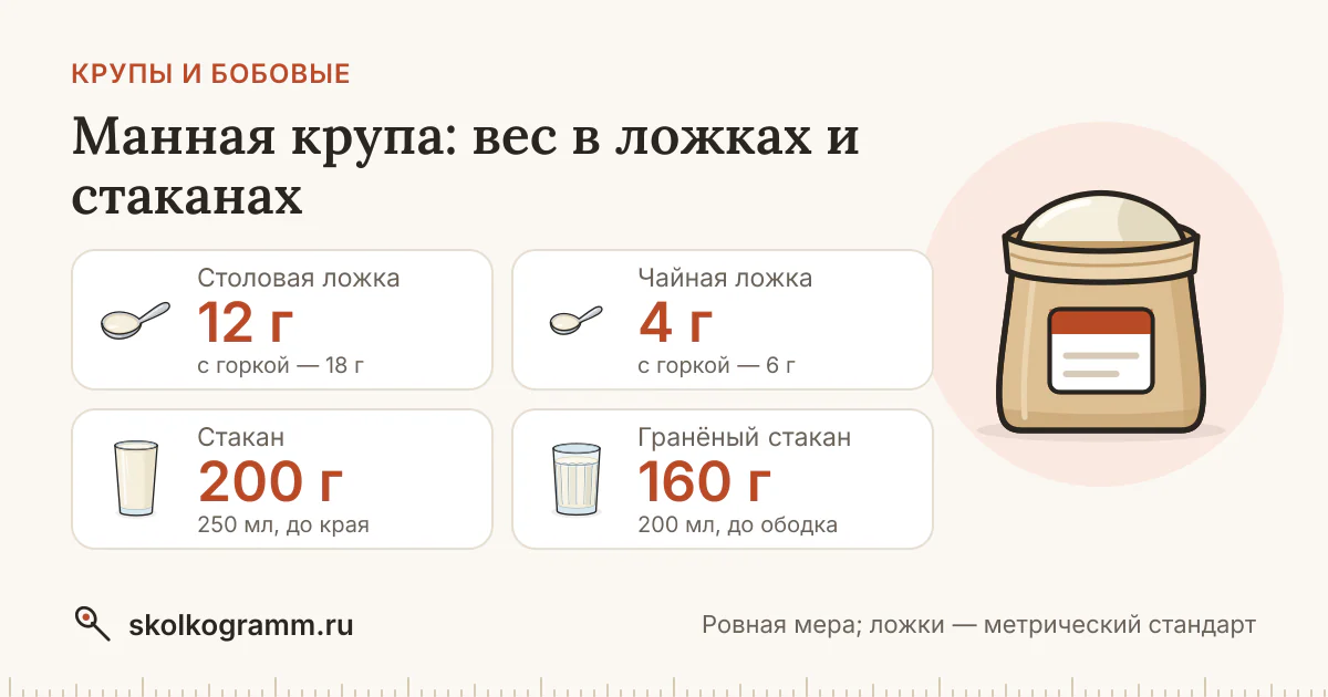 Манная крупа в ложках и стаканах: вес, таблица, калькулятор