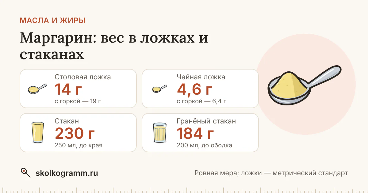Маргарин: вес ложки и стакана — таблица и калькулятор