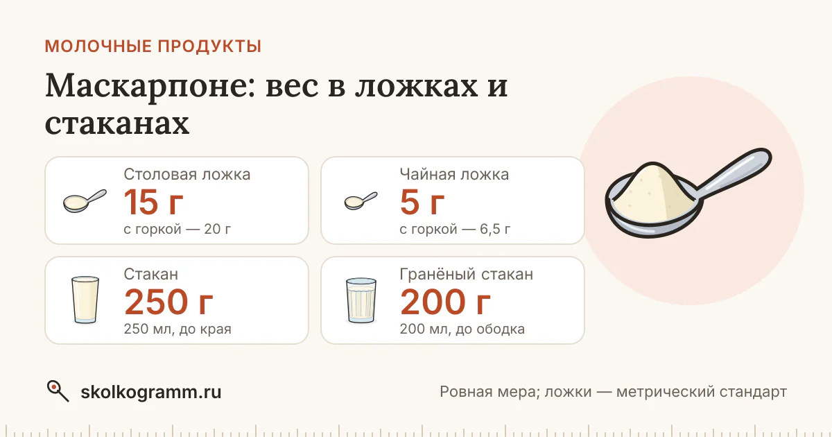 Маскарпоне: сколько грамм в ложке и стакане — таблица