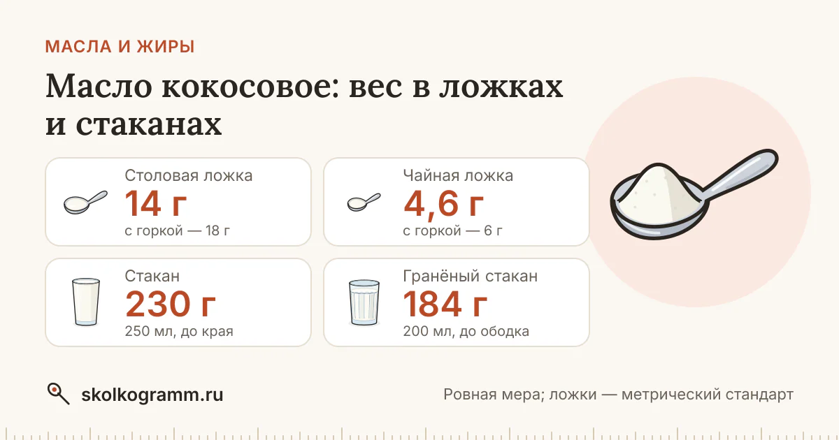 Масло кокосовое: вес ложки и стакана — таблица и калькулятор
