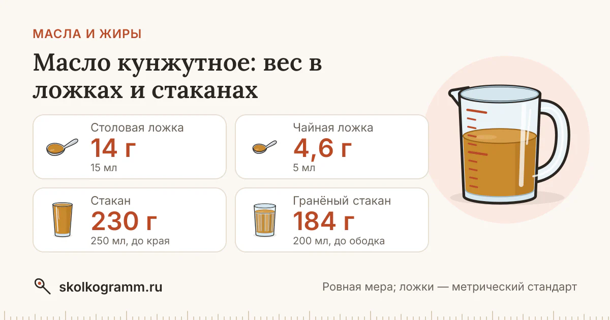 Масло кунжутное: граммы в ложках и стаканах + калькулятор