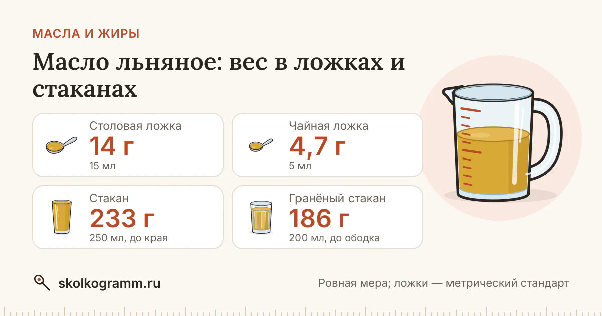 Масло льняное: сколько грамм в ложке и стакане — таблица