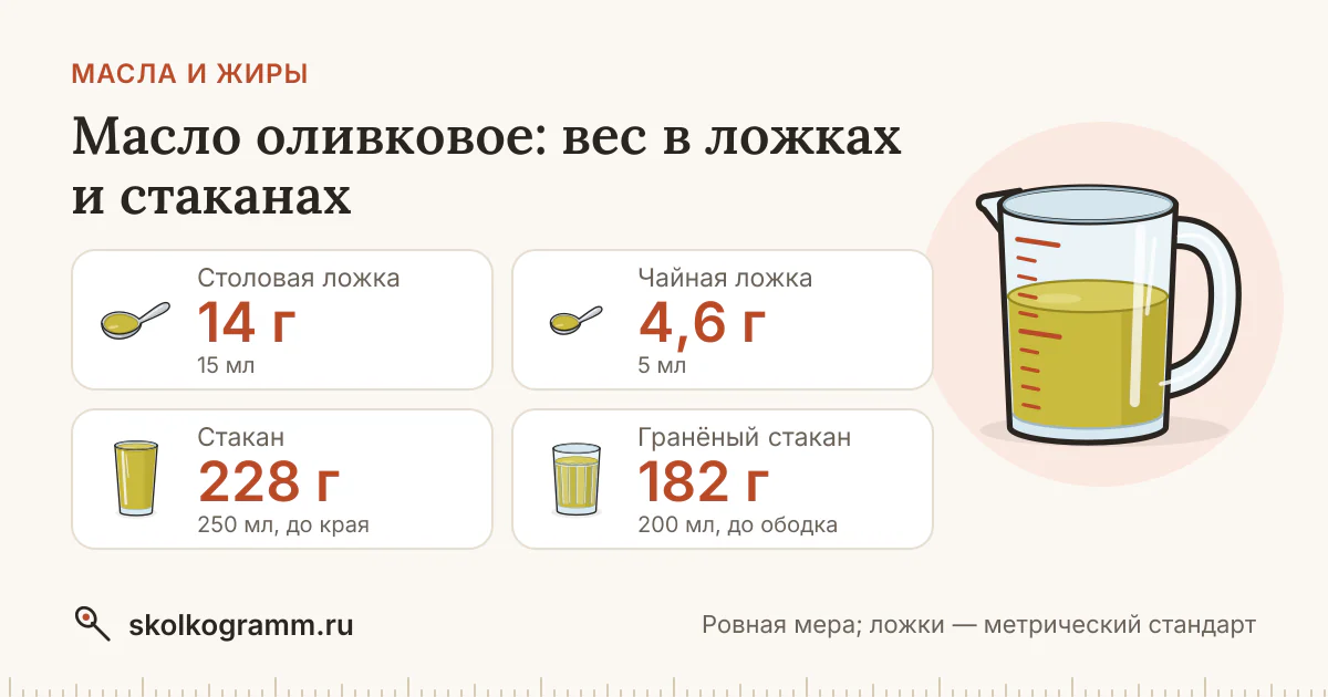 Масло оливковое: вес ложки и стакана — таблица и калькулятор