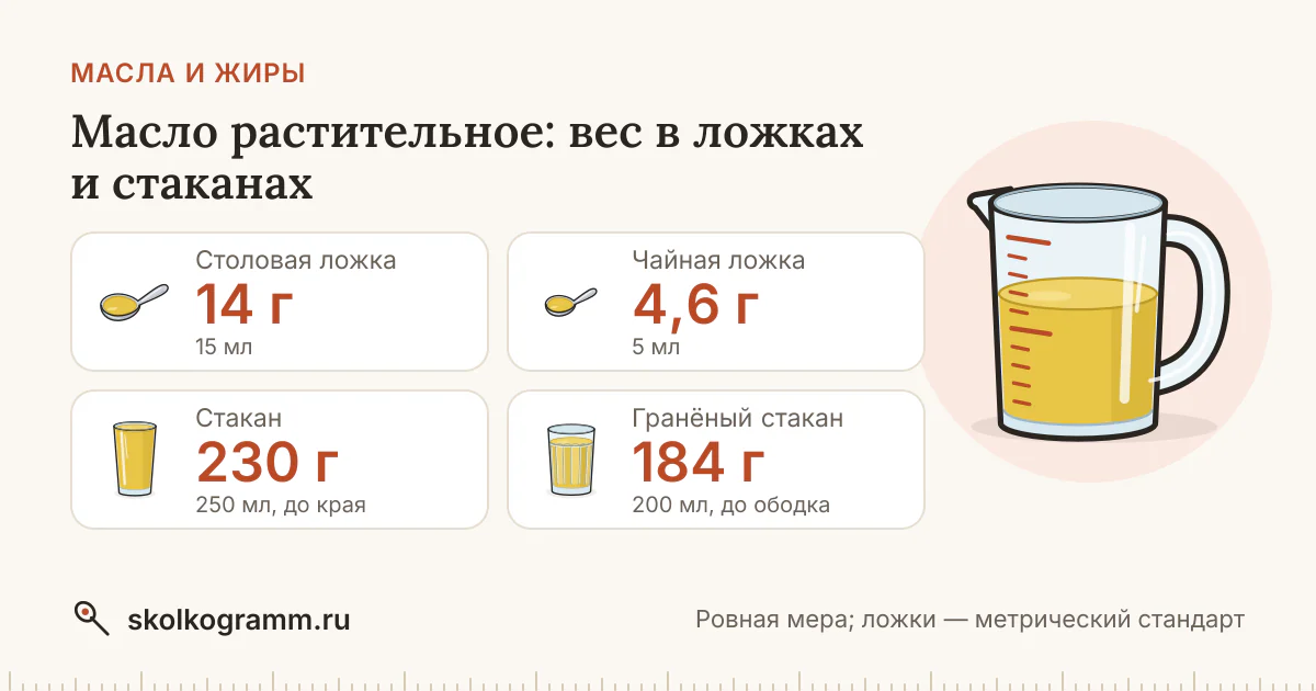 Масло растительное: вес ложки и стакана — таблица и калькулятор