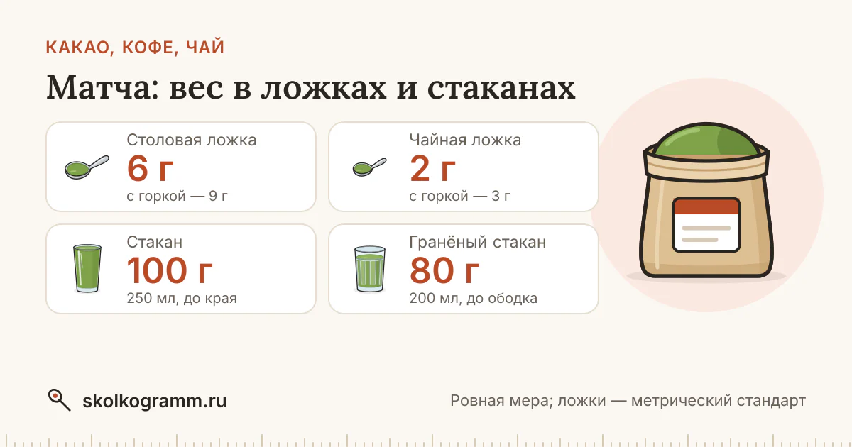 Матча: граммы в ложках и стаканах + калькулятор