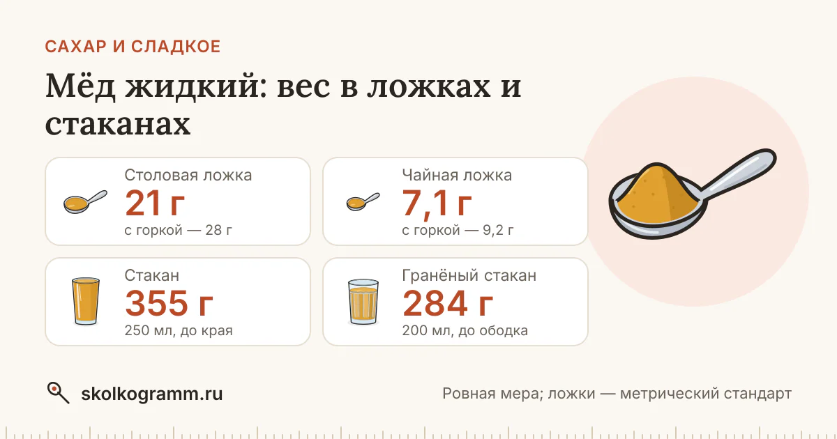 Мёд жидкий: граммы в ложках и стаканах + калькулятор