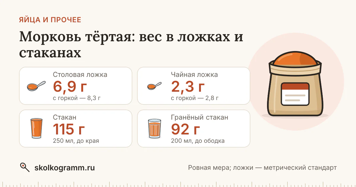 Морковь тёртая: вес ложки и стакана — таблица и калькулятор