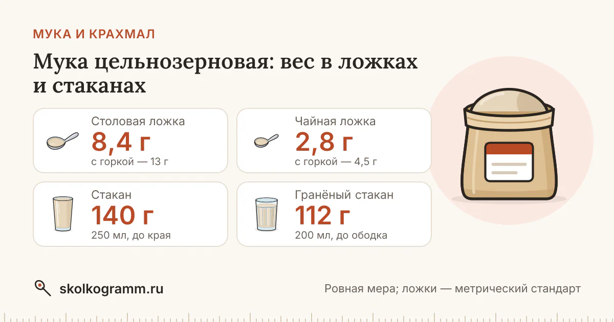 Мука цельнозерновая: сколько грамм в ложке и стакане — таблица
