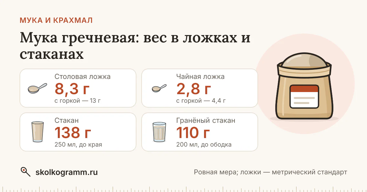 Мука гречневая в ложках и стаканах: вес, таблица, калькулятор