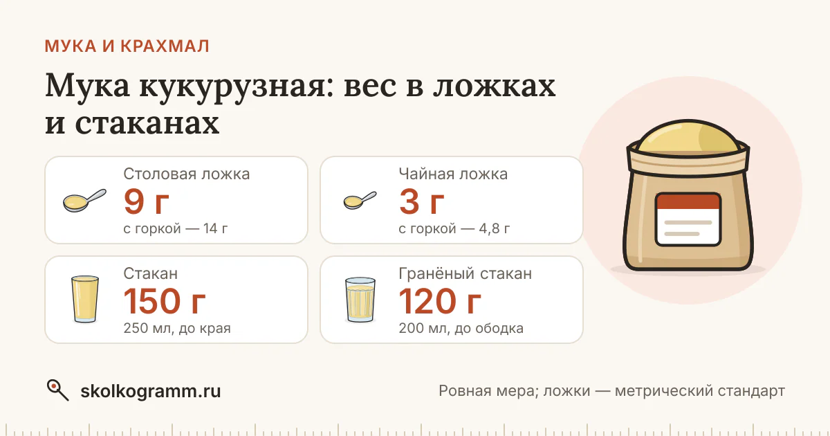 Мука кукурузная: вес ложки и стакана — таблица и калькулятор