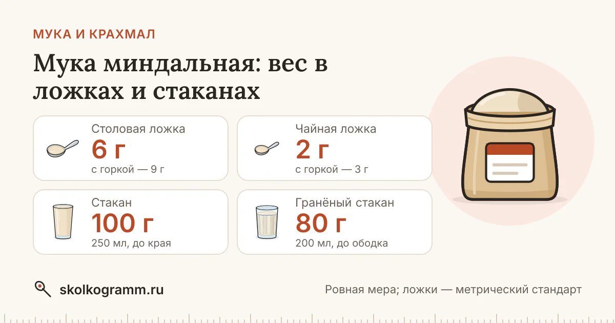 Мука миндальная: вес ложки и стакана — таблица и калькулятор