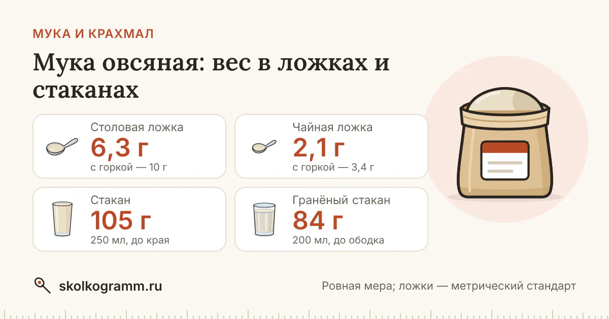 Мука овсяная: граммы в ложках и стаканах + калькулятор