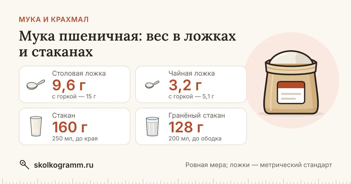 Мука пшеничная: граммы в ложках и стаканах + калькулятор