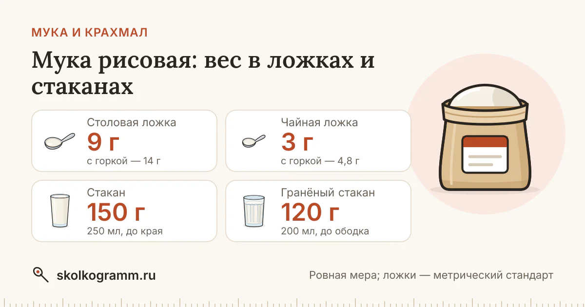 Мука рисовая: сколько грамм в ложке и стакане — таблица