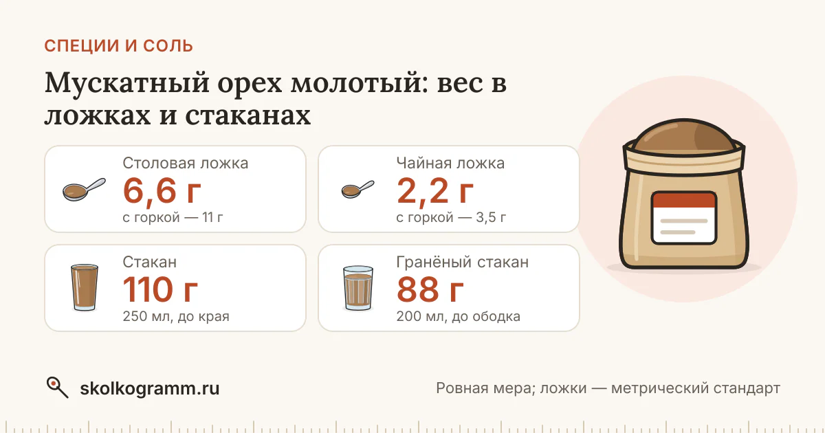Мускатный орех молотый: граммы в ложках и стаканах + калькулятор