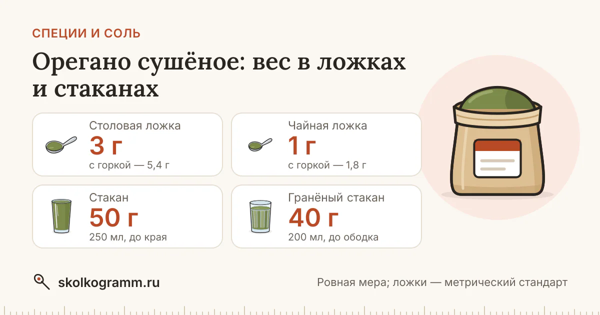 Орегано сушёное: вес ложки и стакана — таблица и калькулятор