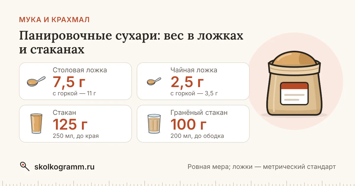 Панировочные сухари: граммы в ложках и стаканах + калькулятор