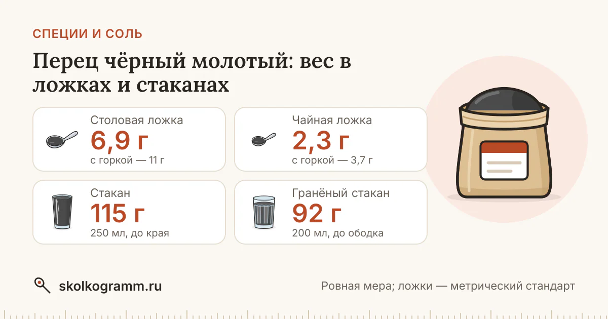 Перец чёрный молотый: вес ложки и стакана — таблица и калькулятор