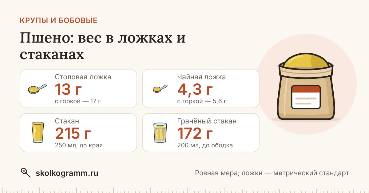 Пшено: вес ложки и стакана — таблица и калькулятор