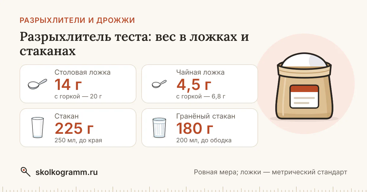 Разрыхлитель теста в ложках и стаканах: вес, таблица, калькулятор