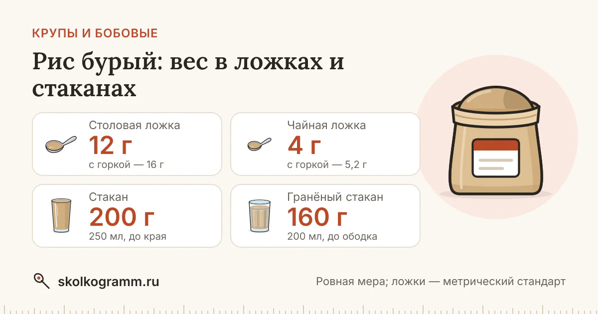 Рис бурый: сколько грамм в ложке и стакане — таблица