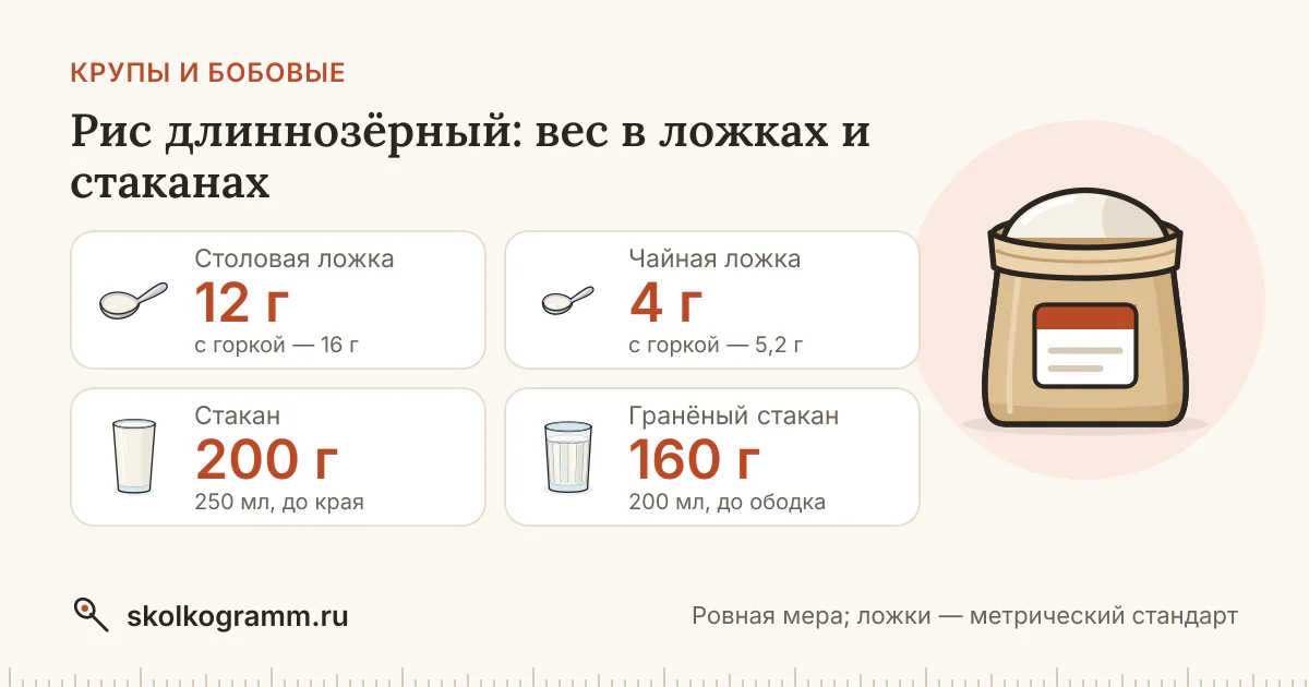 Рис длиннозёрный: сколько грамм в ложке и стакане — таблица