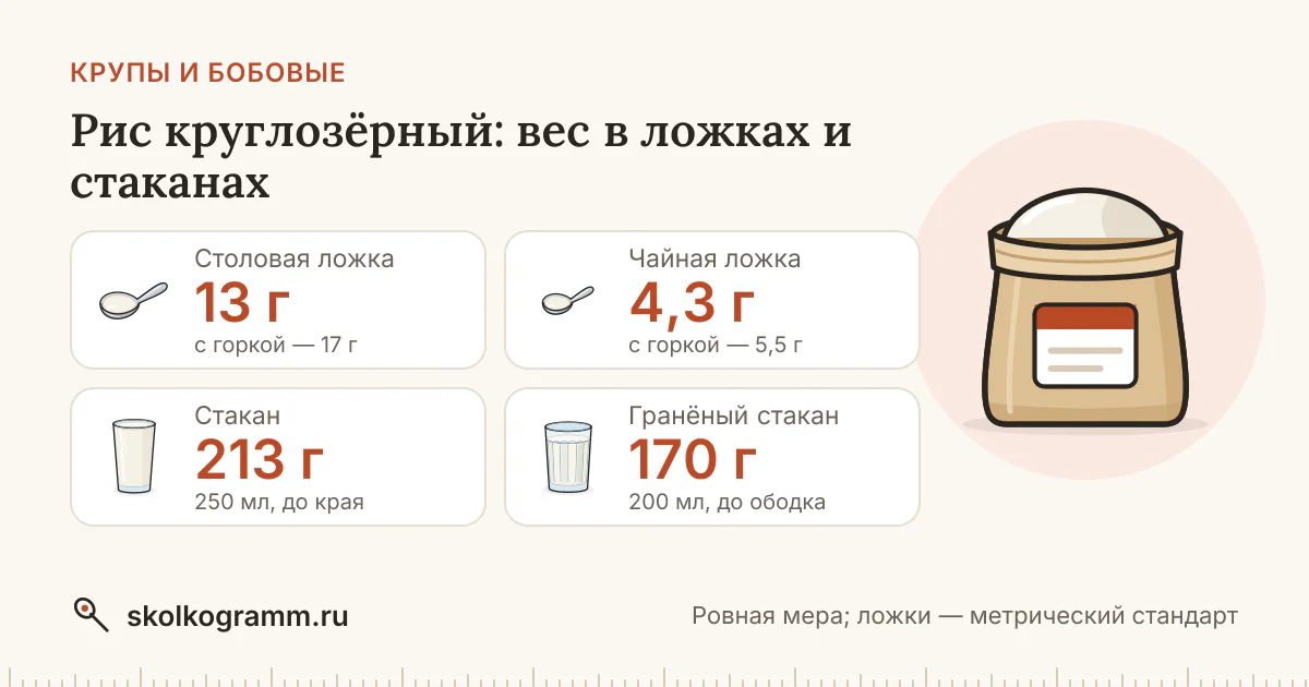 Рис круглозёрный: сколько грамм в ложке и стакане — таблица