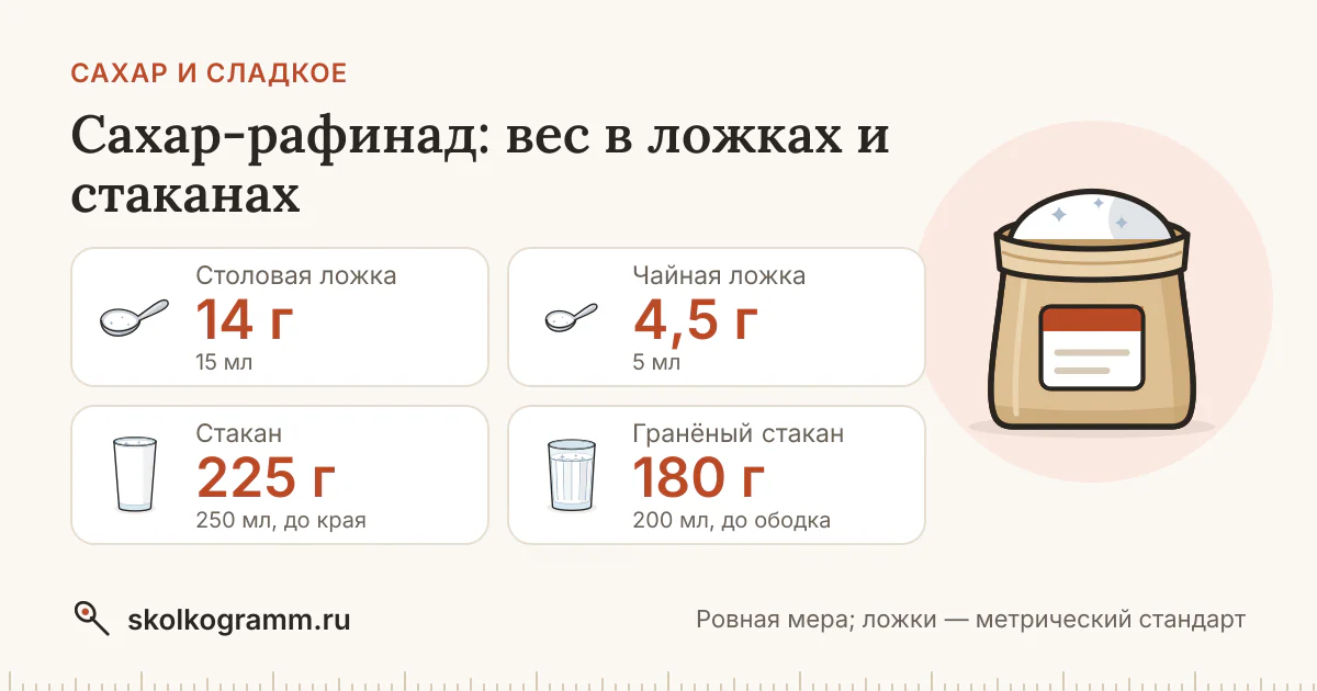 Сахар-рафинад: сколько грамм в ложке и стакане — таблица