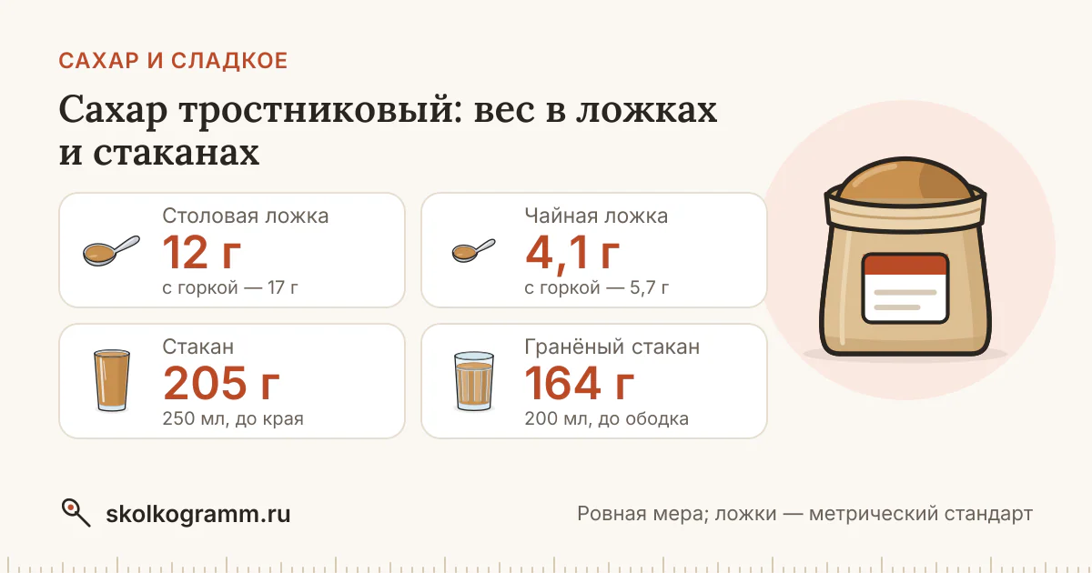 Сахар тростниковый в ложках и стаканах: вес, таблица, калькулятор