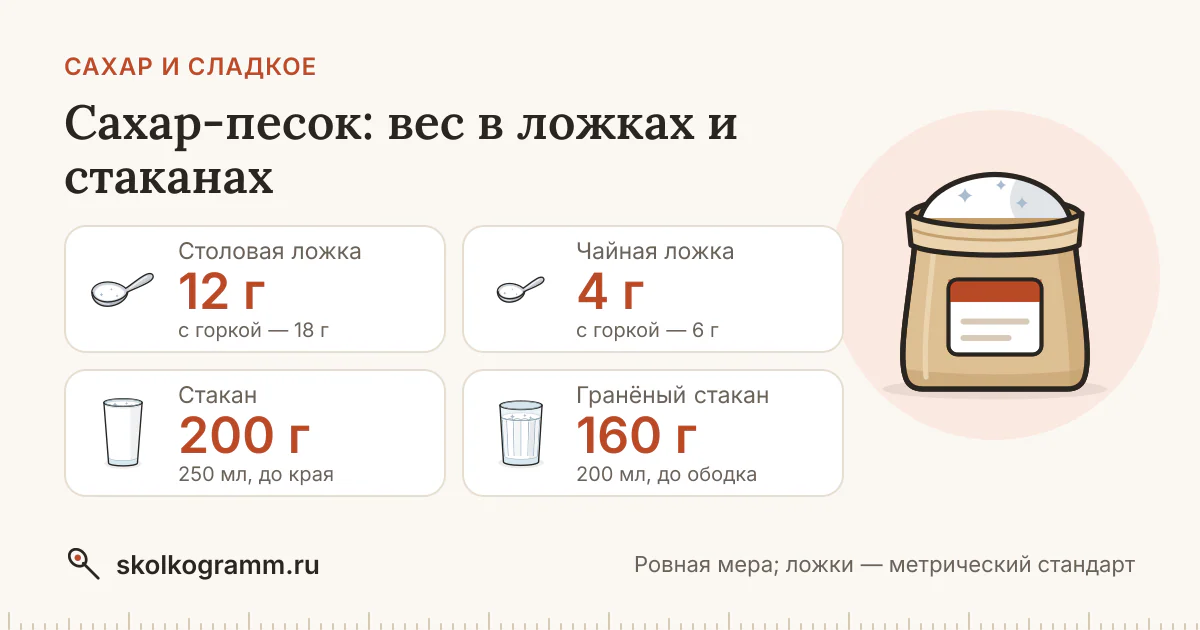 Сахар-песок: вес ложки и стакана — таблица и калькулятор