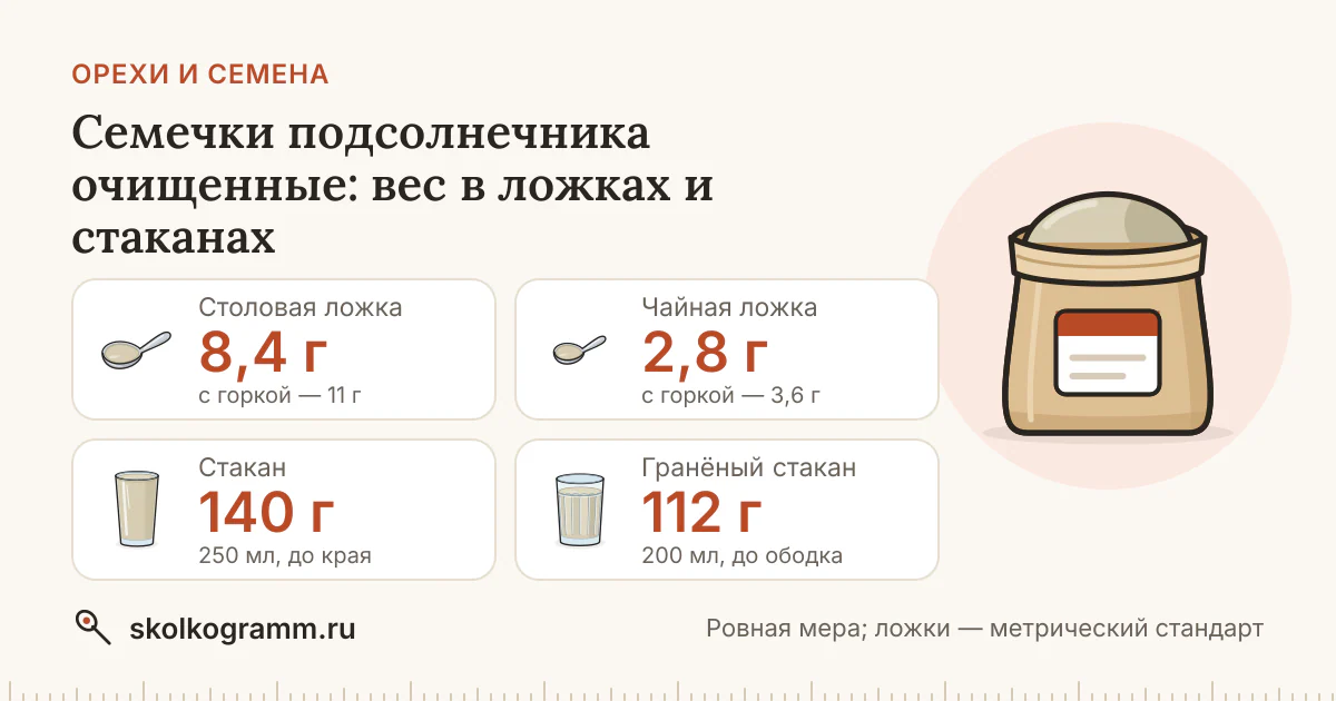 Семечки подсолнечника очищенные: сколько грамм в ложке и стакане