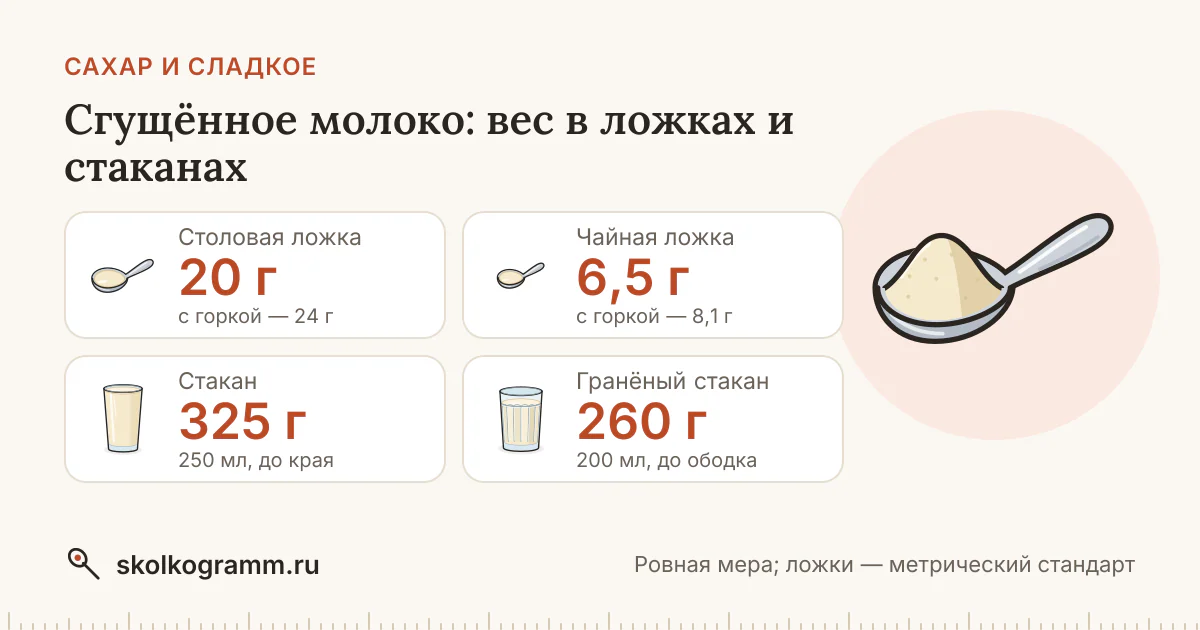 Сгущённое молоко в ложках и стаканах: вес, таблица, калькулятор