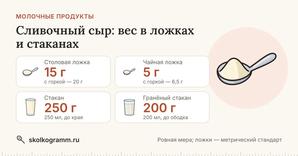 Сливочный сыр: граммы в ложках и стаканах + калькулятор