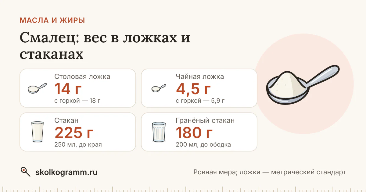 Смалец: вес ложки и стакана — таблица и калькулятор
