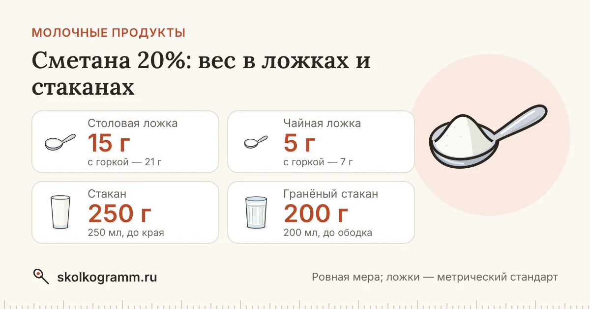 Сметана 20%: сколько грамм в ложке и стакане — таблица