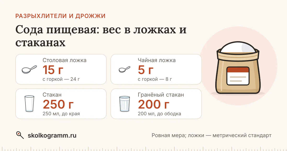 Сода пищевая: вес ложки и стакана — таблица и калькулятор