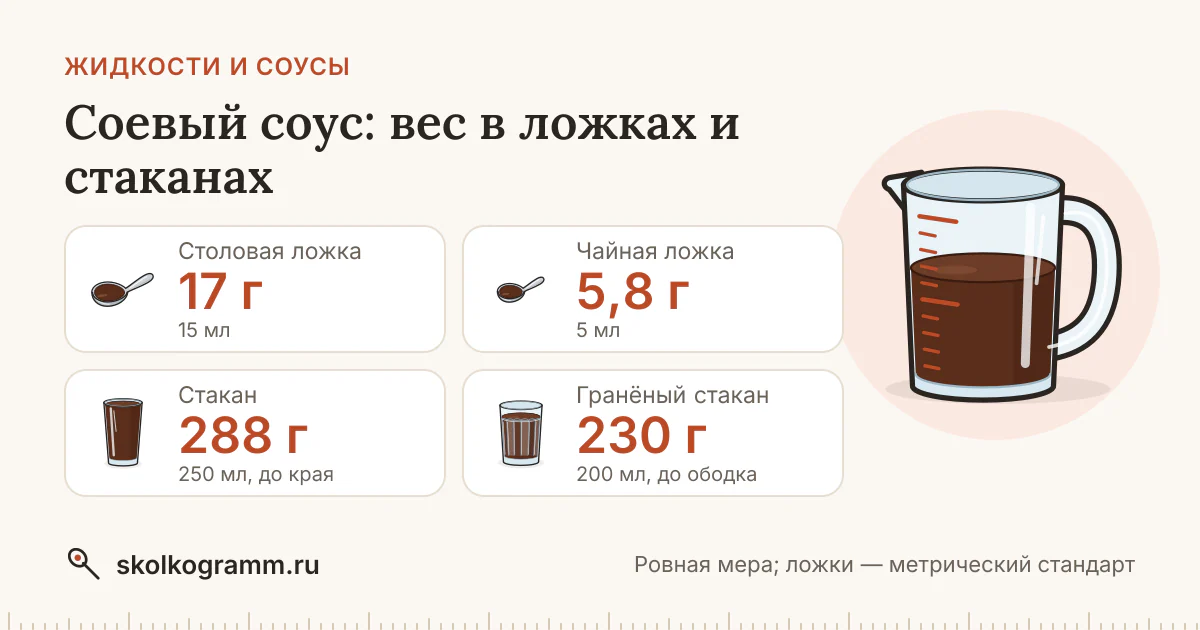 Соевый соус: вес ложки и стакана — таблица и калькулятор