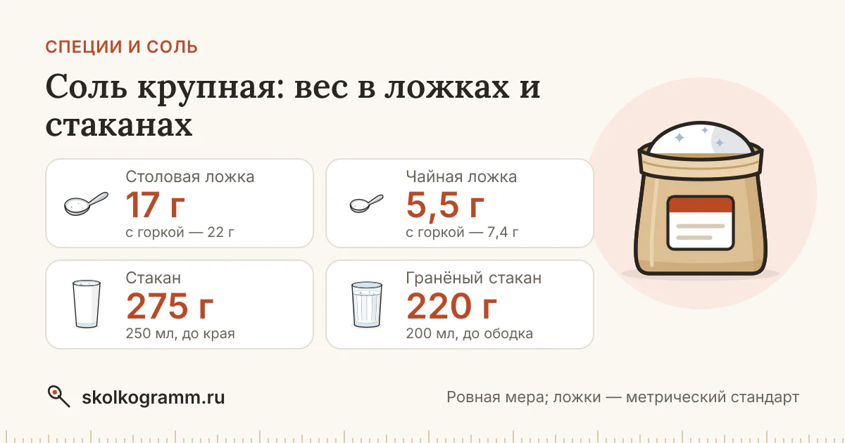 Соль крупная в ложках и стаканах: вес, таблица, калькулятор