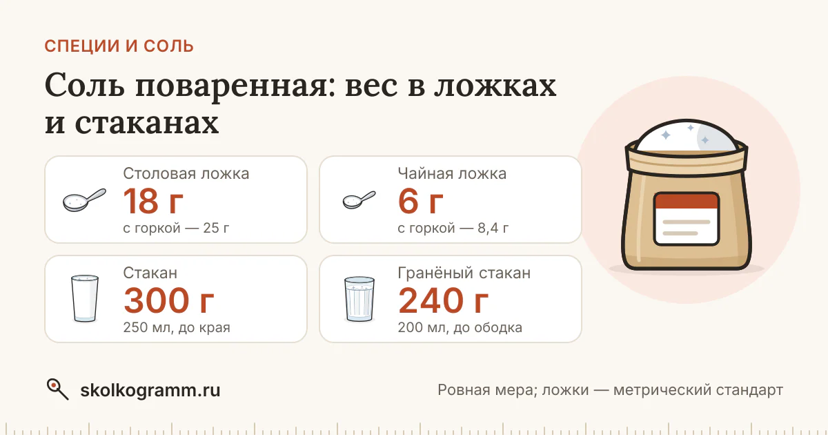 Соль поваренная: граммы в ложках и стаканах + калькулятор