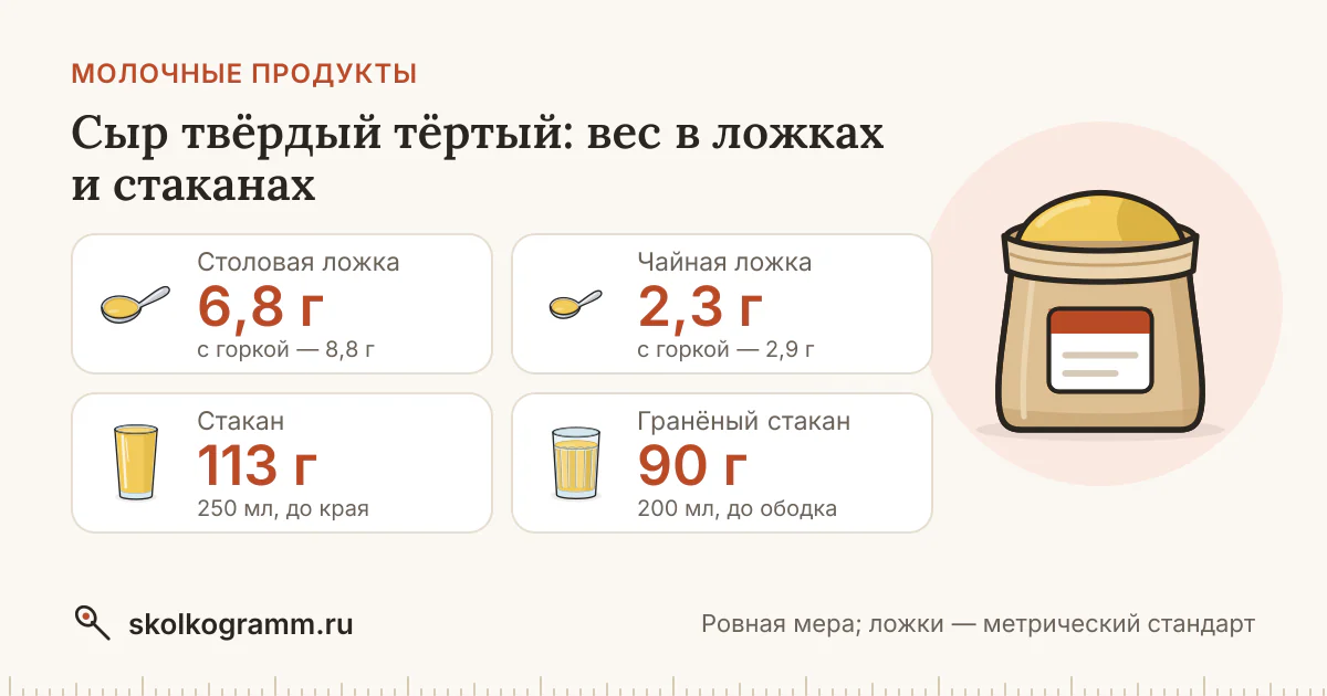 Сыр твёрдый тёртый: сколько грамм в ложке и стакане — таблица