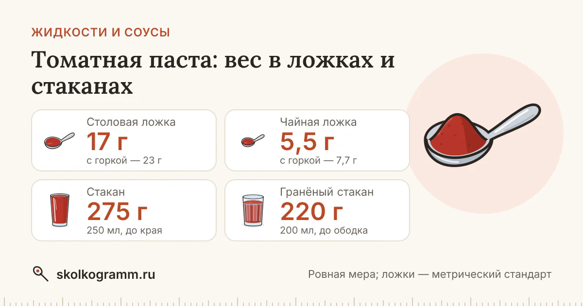 Томатная паста в ложках и стаканах: вес, таблица, калькулятор