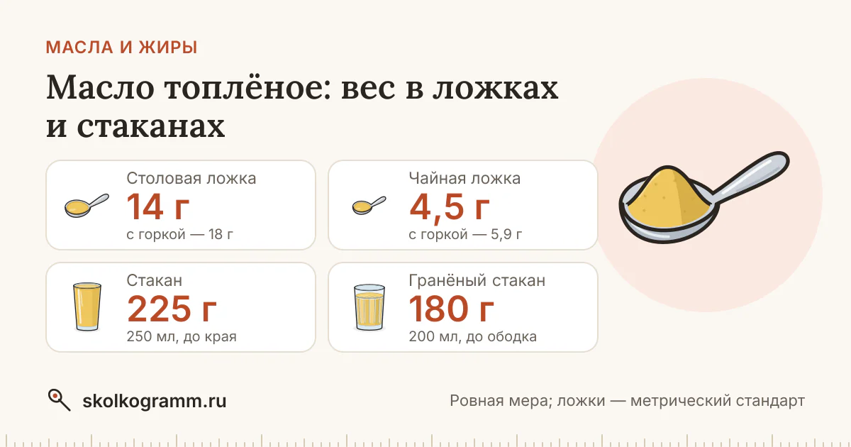 Масло топлёное: вес ложки и стакана — таблица и калькулятор