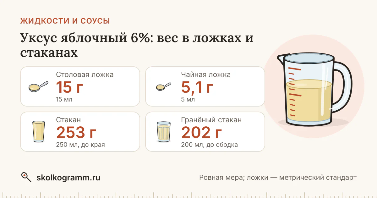 Уксус яблочный 6%: сколько грамм в ложке и стакане — таблица