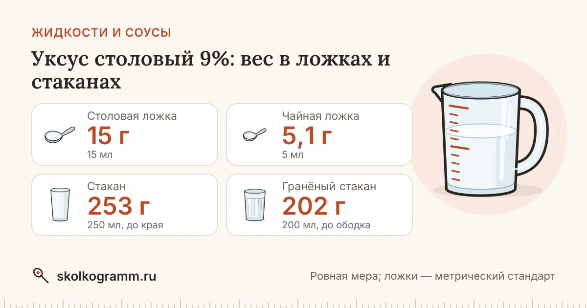 Уксус столовый 9%: сколько грамм в ложке и стакане — таблица