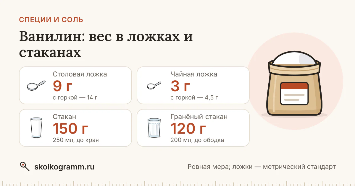Ванилин: вес ложки и стакана — таблица и калькулятор